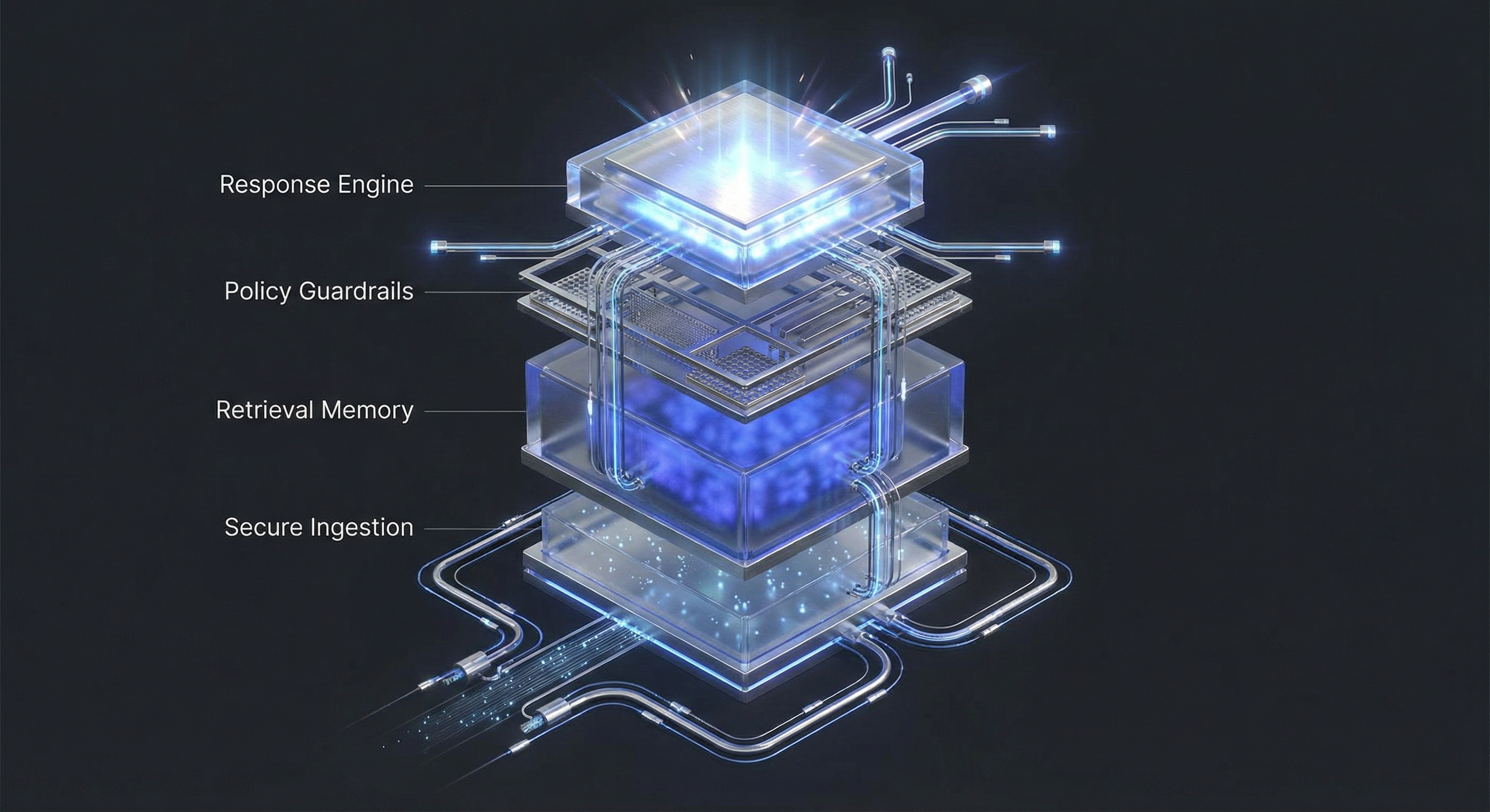 Chatbot matching logic and data flow